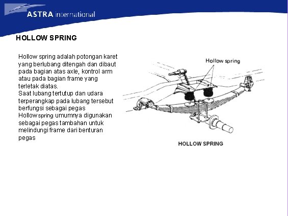 HOLLOW SPRING Hollow spring adalah potongan karet yang berlubang ditengah dan dibaut pada bagian