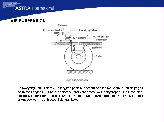 AIR SUSPENSION Bellow yang berisi udara dipasangkan pada tempat dimana biasanya ditempatkan pegas daun