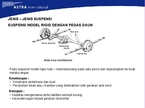 JENIS – JENIS SUSPENSI MODEL RIGID DENGAN PEGAS DAUN Pada suspensi model rigid roda
