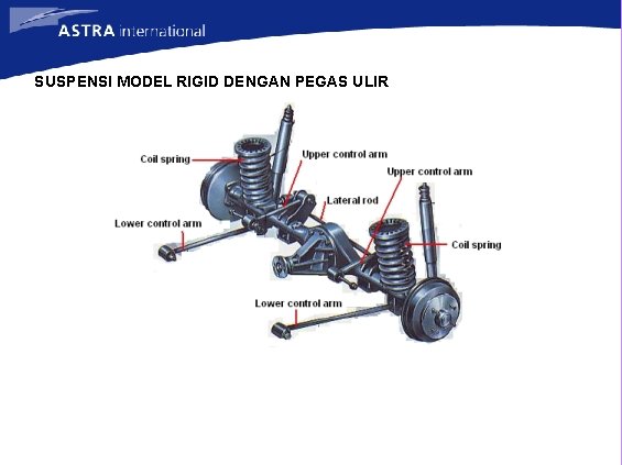 SUSPENSI MODEL RIGID DENGAN PEGAS ULIR 