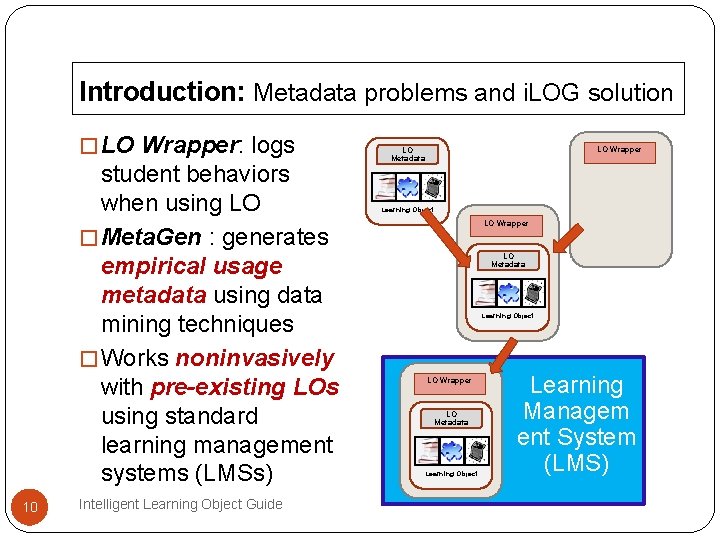 Introduction: Metadata problems and i. LOG solution � LO Wrapper: logs student behaviors when Introduction: Metadata problems and i. LOG solution � LO Wrapper: logs student behaviors when