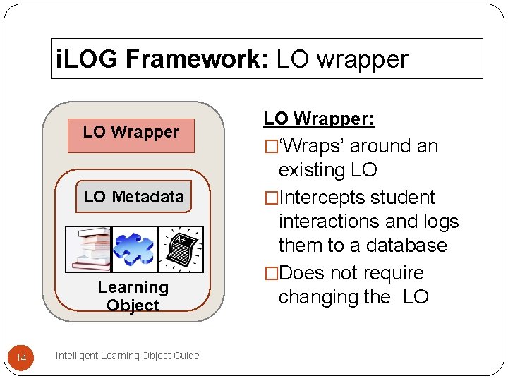 i. LOG Framework: LO wrapper LO Wrapper LO Metadata Learning Object 14 Intelligent Learning i. LOG Framework: LO wrapper LO Wrapper LO Metadata Learning Object 14 Intelligent Learning