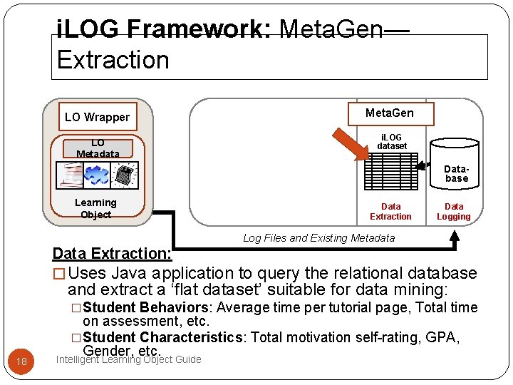 i. LOG Framework: Meta. Gen— Extraction LO Wrapper LO Metadata Meta. Gen i. LOG i. LOG Framework: Meta. Gen— Extraction LO Wrapper LO Metadata Meta. Gen i. LOG