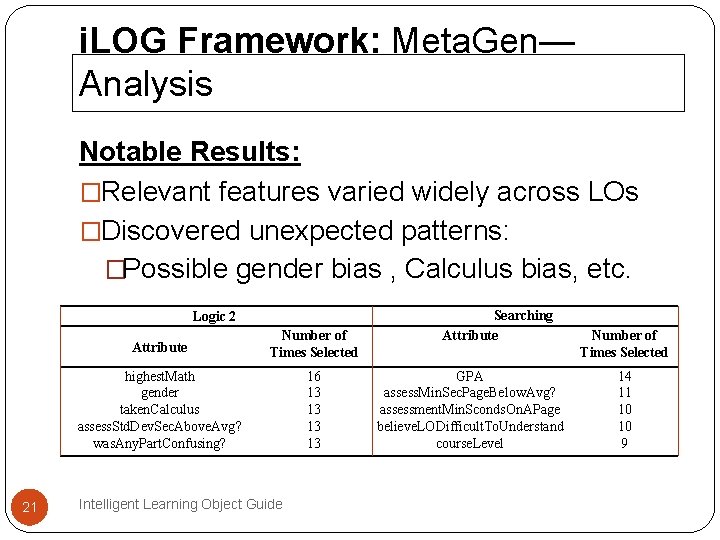 i. LOG Framework: Meta. Gen— Analysis Notable Results: �Relevant features varied widely across LOs i. LOG Framework: Meta. Gen— Analysis Notable Results: �Relevant features varied widely across LOs