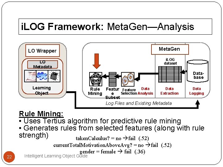 i. LOG Framework: Meta. Gen—Analysis Meta. Gen LO Wrapper i. LOG dataset LO Metadata i. LOG Framework: Meta. Gen—Analysis Meta. Gen LO Wrapper i. LOG dataset LO Metadata