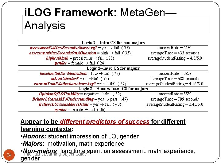 i. LOG Framework: Meta. Gen— Analysis Logic 2—Intro CS for non-majors assessment. Std. Dev. i. LOG Framework: Meta. Gen— Analysis Logic 2—Intro CS for non-majors assessment. Std. Dev.