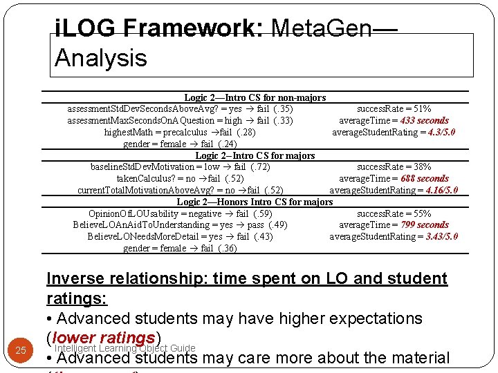 i. LOG Framework: Meta. Gen— Analysis Logic 2—Intro CS for non-majors assessment. Std. Dev. i. LOG Framework: Meta. Gen— Analysis Logic 2—Intro CS for non-majors assessment. Std. Dev.