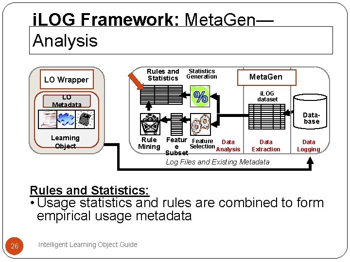 i. LOG Framework: Meta. Gen— Analysis LO Wrapper Rules and Statistics Generation Meta. Gen i. LOG Framework: Meta. Gen— Analysis LO Wrapper Rules and Statistics Generation Meta. Gen