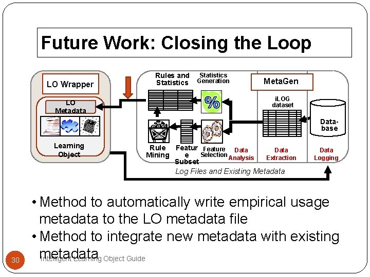 Future Work: Closing the Loop LO Wrapper Rules and Statistics Generation Meta. Gen i. Future Work: Closing the Loop LO Wrapper Rules and Statistics Generation Meta. Gen i.