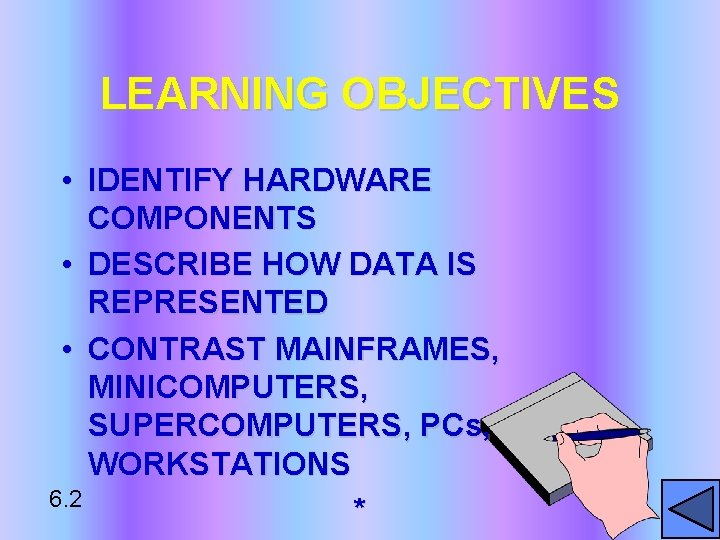 LEARNING OBJECTIVES • IDENTIFY HARDWARE COMPONENTS • DESCRIBE HOW DATA IS REPRESENTED • CONTRAST