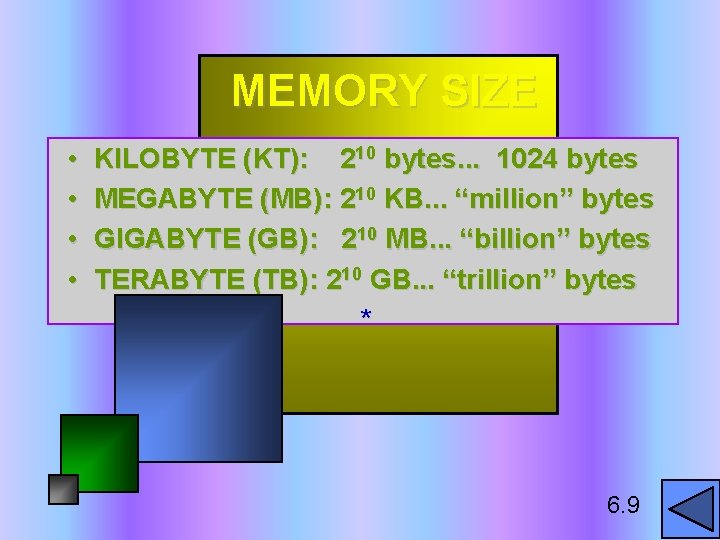 MEMORY SIZE • • KILOBYTE (KT): 210 bytes. . . 1024 bytes MEGABYTE (MB):