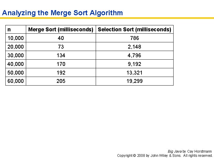 Analyzing the Merge Sort Algorithm n Merge Sort (milliseconds) Selection Sort (milliseconds) 10, 000