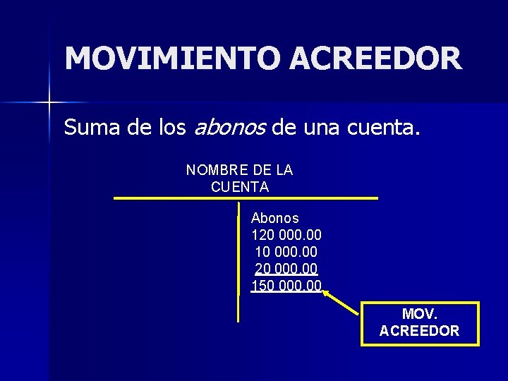 MOVIMIENTO ACREEDOR Suma de los abonos de una cuenta. NOMBRE DE LA CUENTA Abonos