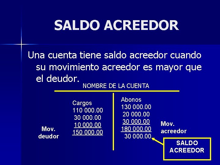 SALDO ACREEDOR Una cuenta tiene saldo acreedor cuando su movimiento acreedor es mayor que