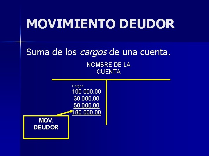 A Que Se Le Llama Movimientos En Contabilidad slidetodoc.com