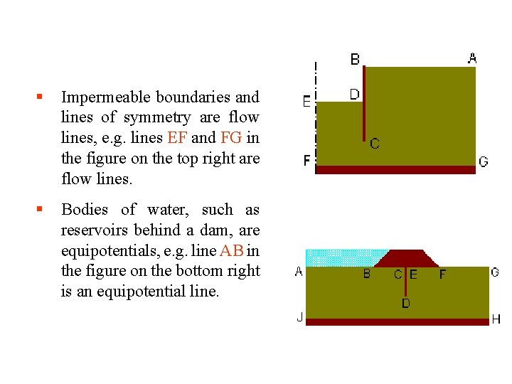 § Impermeable boundaries and lines of symmetry are flow lines, e. g. lines EF