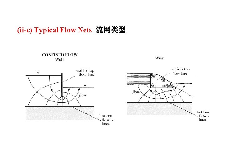 (ii-c) Typical Flow Nets 流网类型 