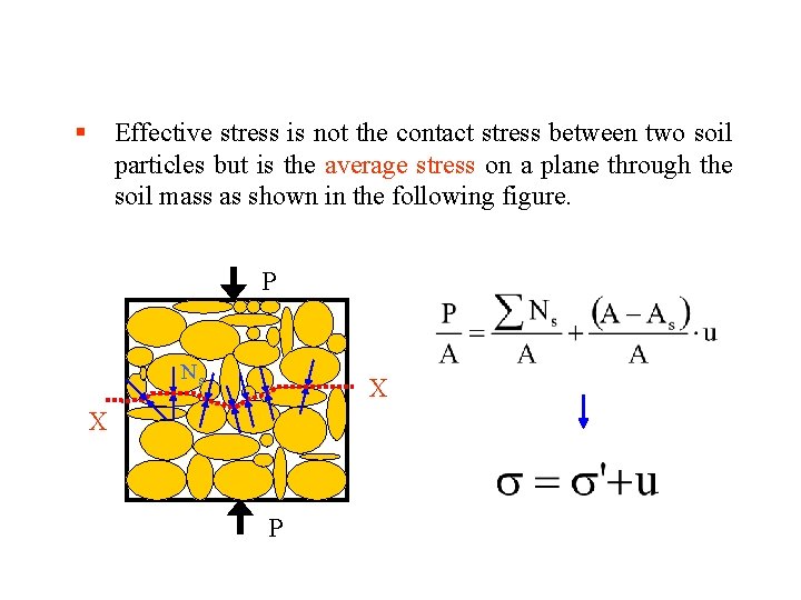 § Effective stress is not the contact stress between two soil particles but is