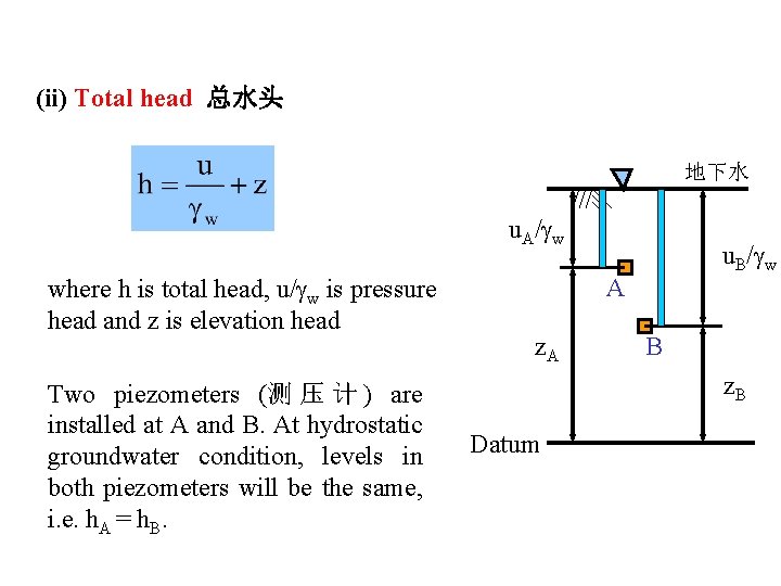 (ii) Total head 总水头 地下水 u. A/ w where h is total head, u/