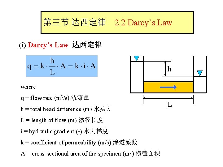 第三节 达西定律 2. 2 Darcy’s Law (i) Darcy’s Law 达西定律 h where q =