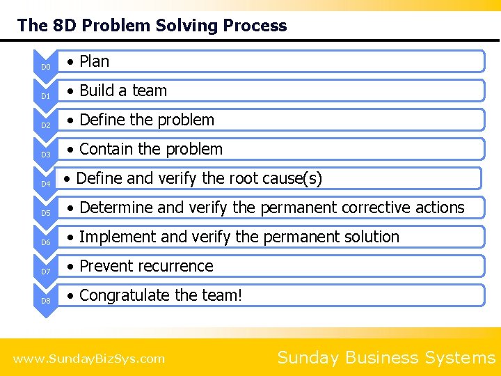 The 8 D Problem Solving Process D 0 • Plan D 1 • Build