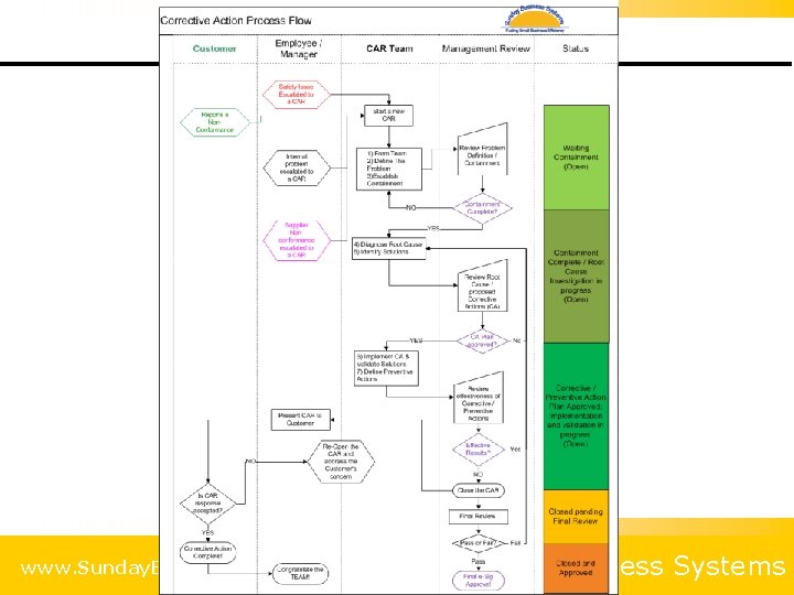 www. Sunday. Biz. Sys. com Sunday Business Systems 