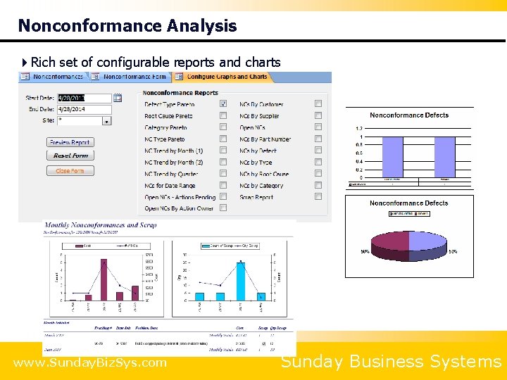 Nonconformance Analysis 4 Rich set of configurable reports and charts www. Sunday. Biz. Sys.