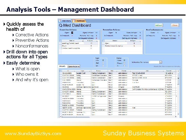 Analysis Tools – Management Dashboard 4 Quickly assess the health of 4 Corrective Actions