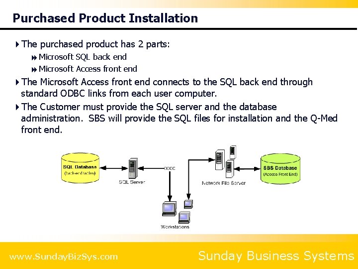 Purchased Product Installation 4 The purchased product has 2 parts: 8 Microsoft SQL back