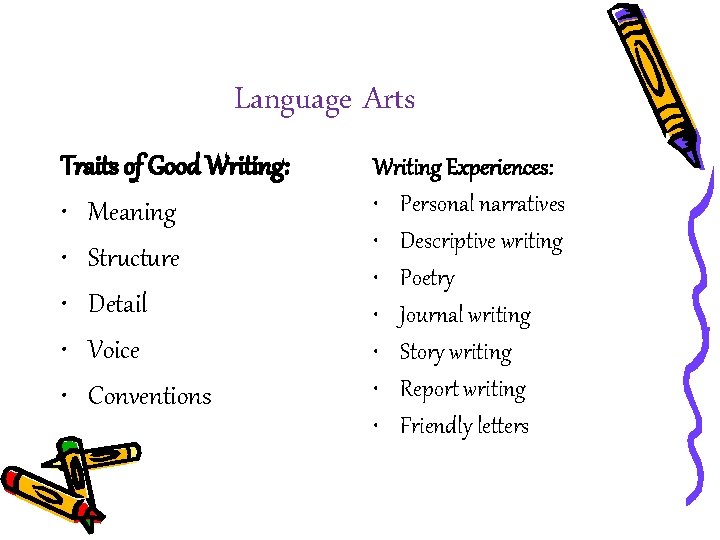 Language Arts Traits of Good Writing: • Meaning • Structure • Detail • Voice