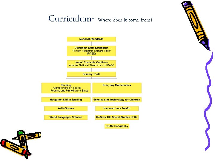 Curriculum- Where does it come from? 