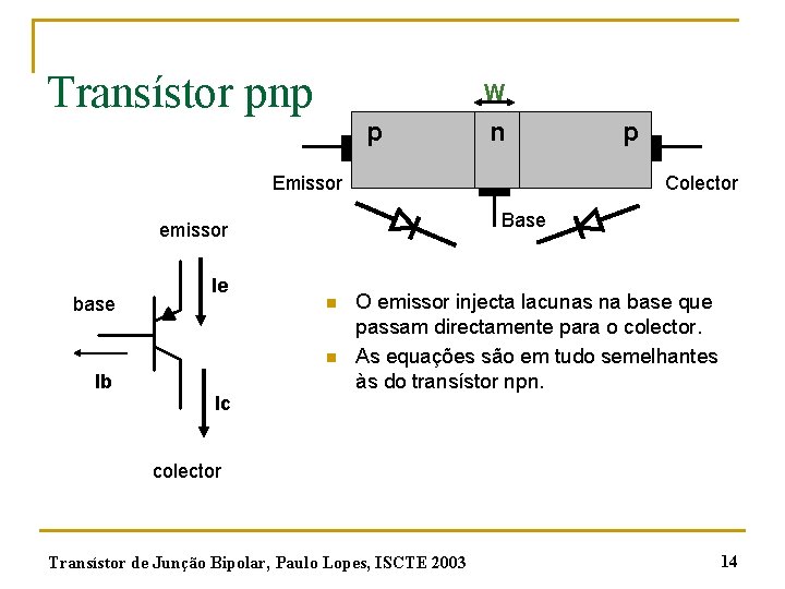 Transístor pnp W p n Emissor Colector Base emissor base Ie n n Ib