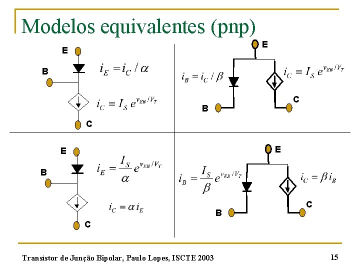 Modelos equivalentes (pnp) E E B C E E B B C C Transístor