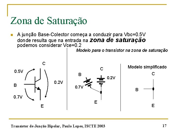 Zona de Saturação A junção Base-Colector começa a conduzir para Vbc=0. 5 V donde