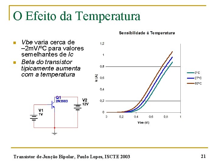 O Efeito da Temperatura n n Vbe varia cerca de – 2 m. V/ºC