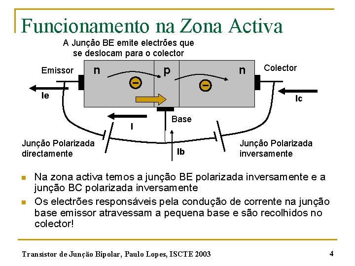 Funcionamento na Zona Activa A Junção BE emite electrões que se deslocam para o