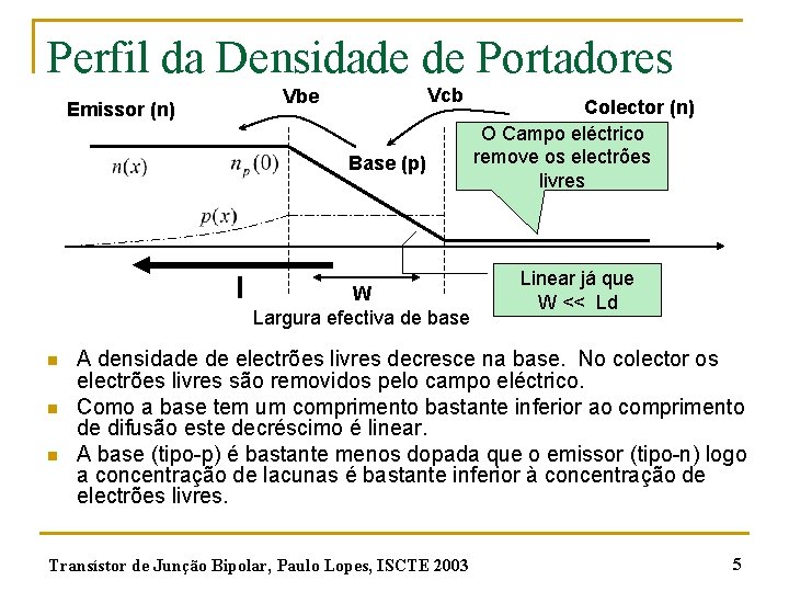 Perfil da Densidade de Portadores Vcb Vbe Emissor (n) Base (p) I n n