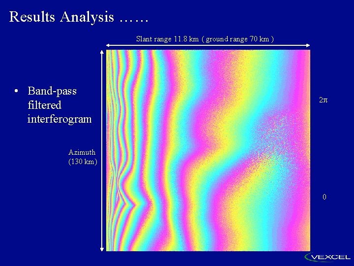 Results Analysis …… Slant range 11. 8 km ( ground range 70 km )