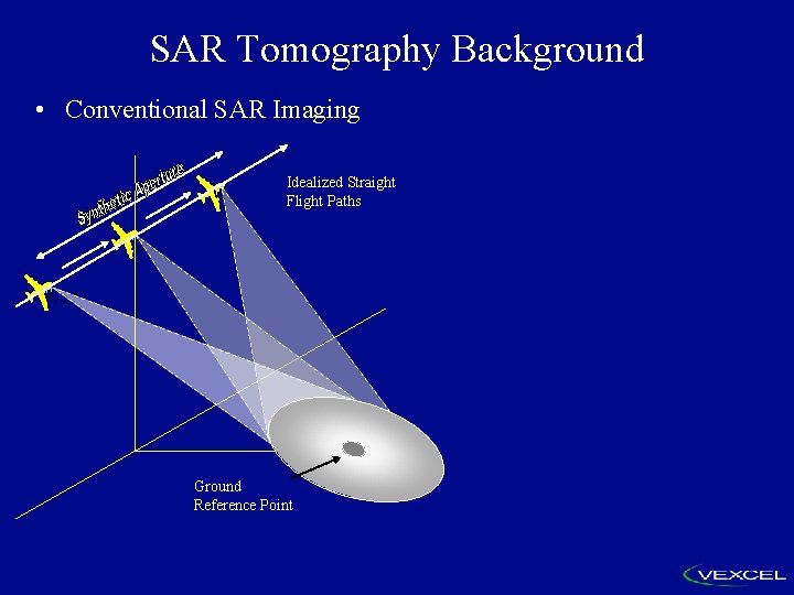 SAR Tomography Background • Conventional SAR Imaging Idealized Straight Flight Paths Ground Reference Point