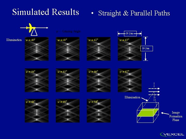 Simulated Results • Straight & Parallel Paths 19. 2 m Illumination Image Formation Plane