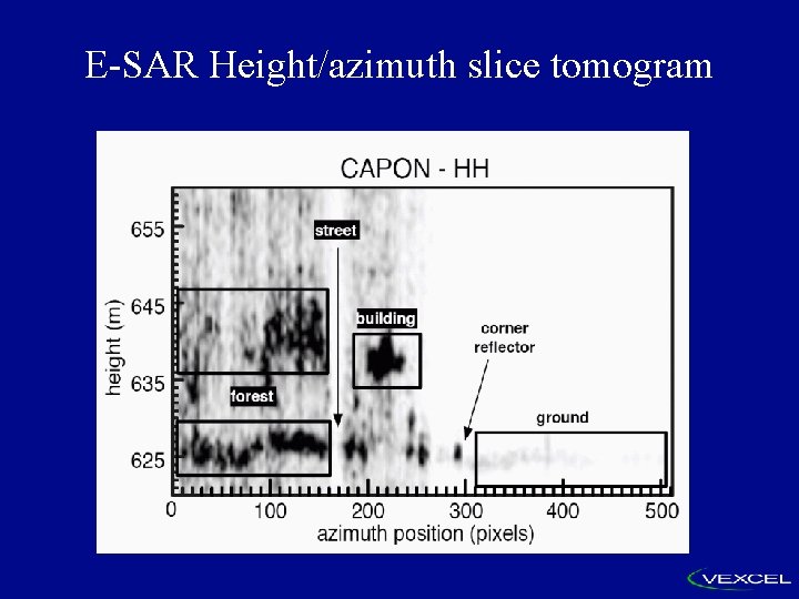 E-SAR Height/azimuth slice tomogram 