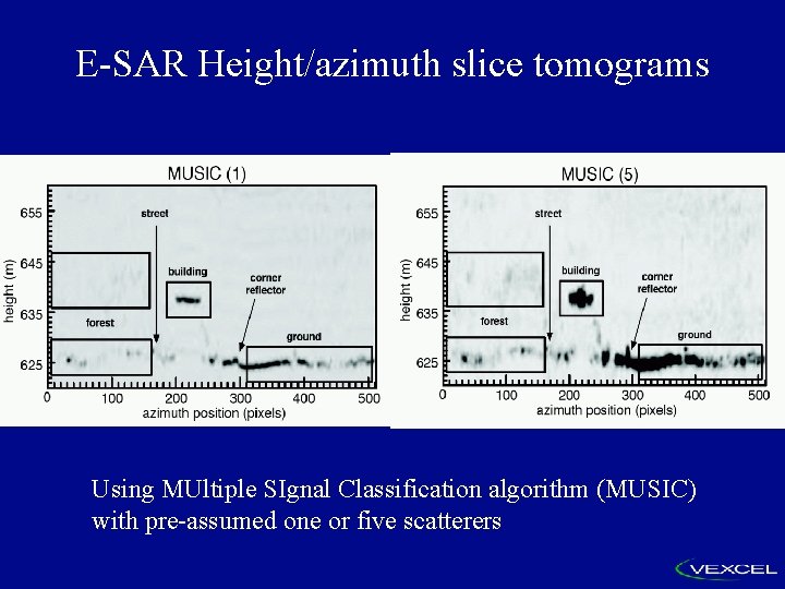 E-SAR Height/azimuth slice tomograms Using MUltiple SIgnal Classification algorithm (MUSIC) with pre-assumed one or