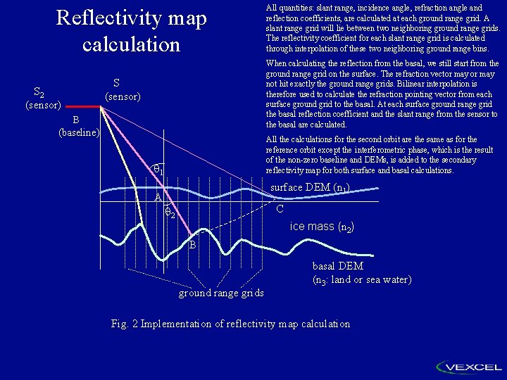 Reflectivity map calculation S 2 (sensor) All quantities: slant range, incidence angle, refraction angle