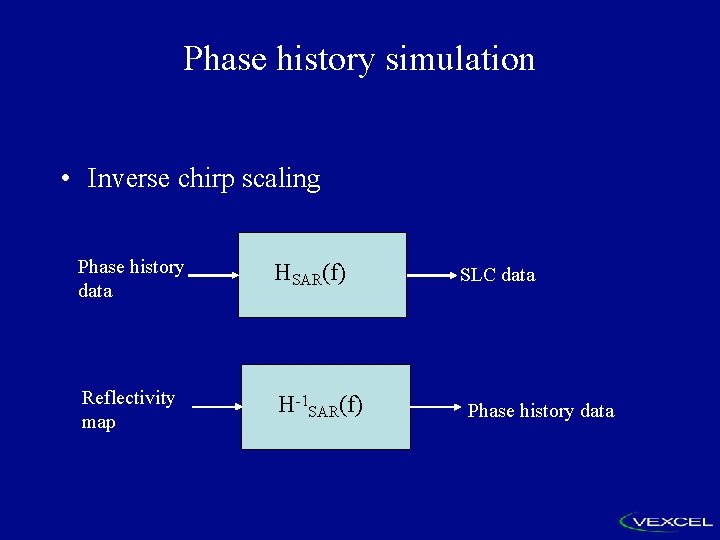 Phase history simulation • Inverse chirp scaling Phase history data HSAR(f) Reflectivity map H-1