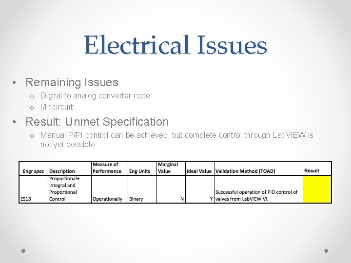 Electrical Issues • Remaining Issues o Digital to analog converter code o I/P circuit