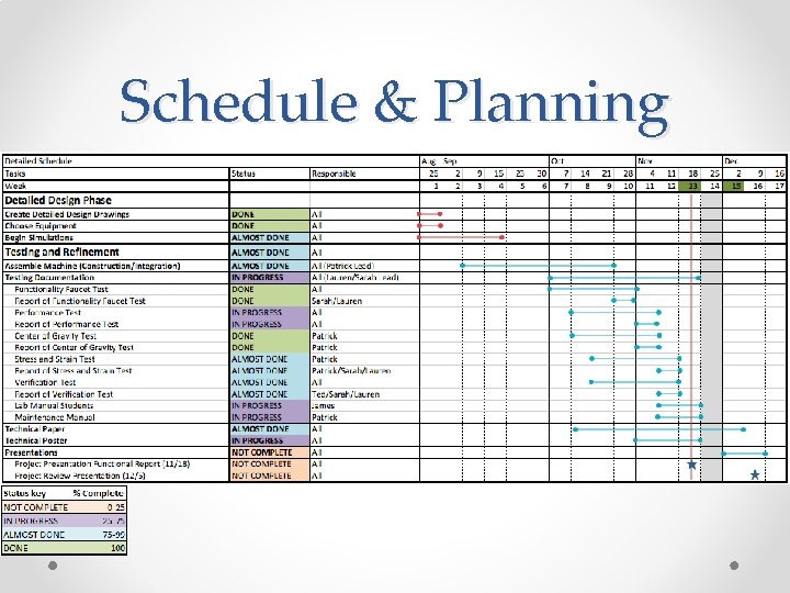 Schedule & Planning 