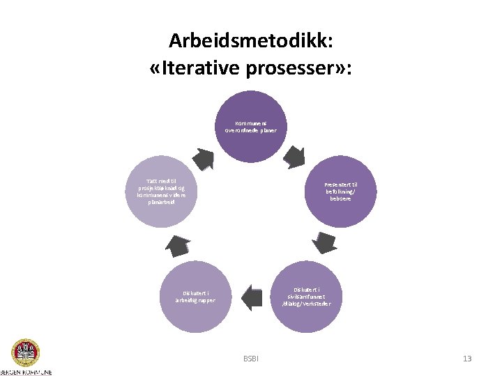 Arbeidsmetodikk: «Iterative prosesser» : Kommunens overordnede planer Tatt med til prosjektsøknad og kommunens videre