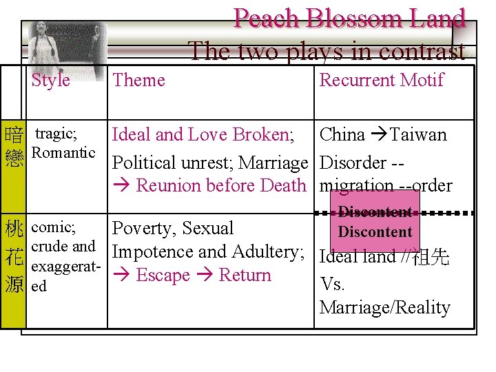 Peach Blossom Land The two plays in contrast Style Theme Recurrent Motif 暗 tragic;