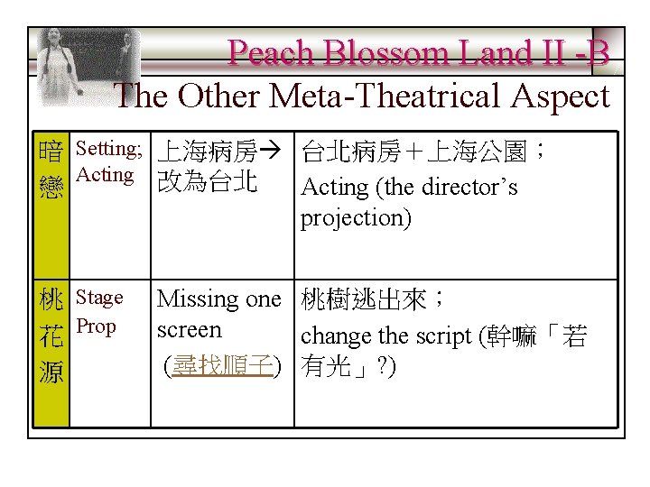 Peach Blossom Land II -B The Other Meta-Theatrical Aspect 暗 Setting; 上海病房 台北病房＋上海公園； Acting