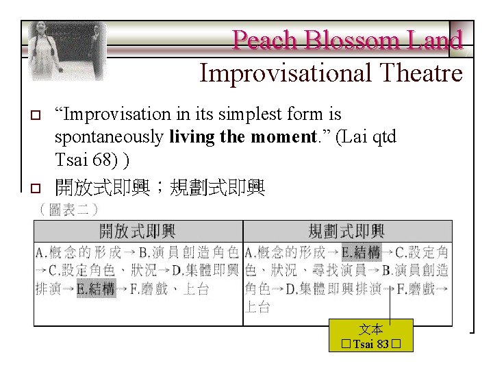 Peach Blossom Land Improvisational Theatre o o “Improvisation in its simplest form is spontaneously